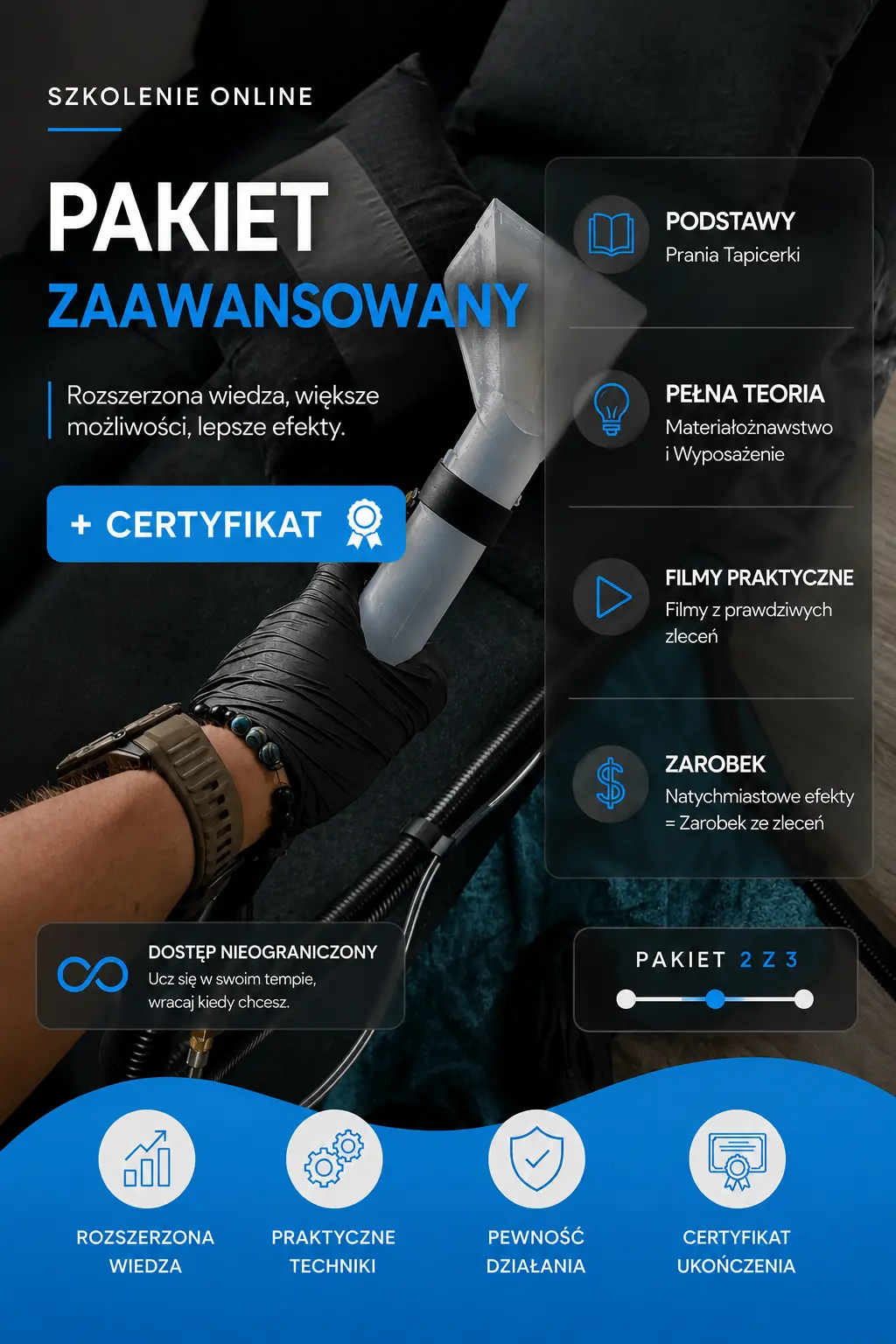 Akademia HiperPrania – PAKIET PODSTAWOWY + ZAAWANSOWANY